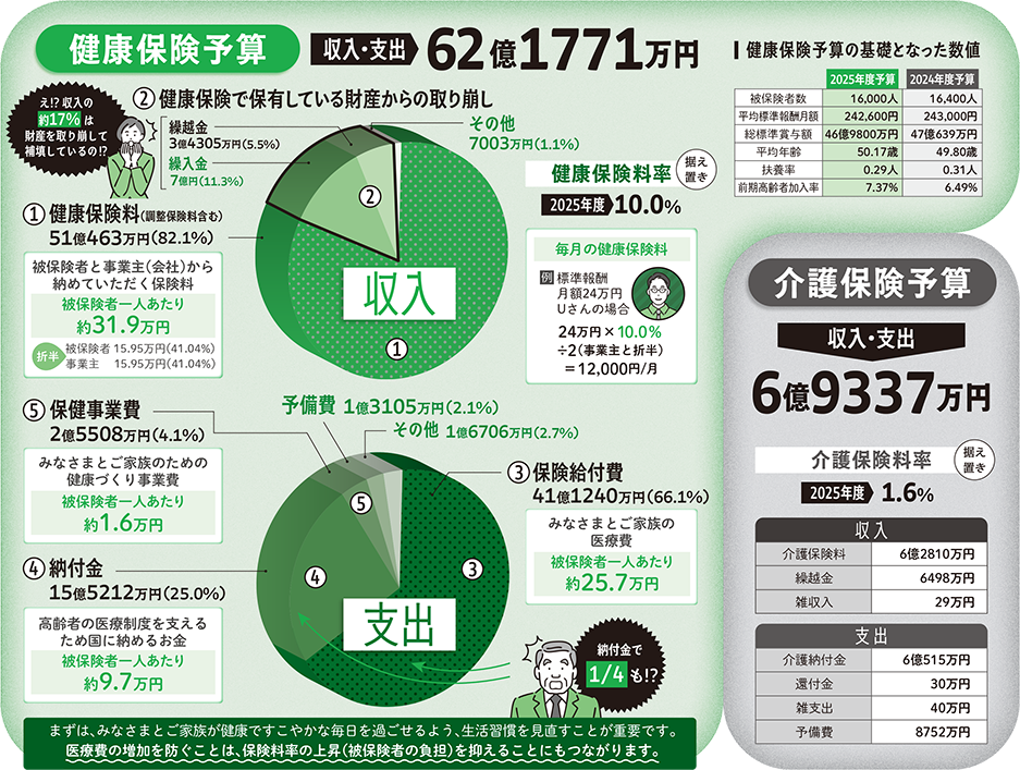 令和6年度予算